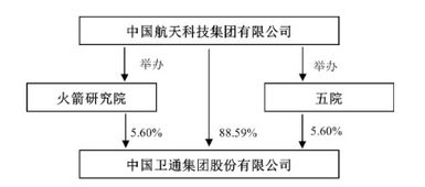 耗資15億衛星失聯，廣東城鄉結合部網絡遇阻的反思