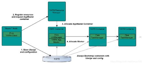 大數據入門必備的16張數據流轉圖 一圖勝千言，建議收藏！——以廣東省基礎電信業務為例