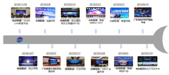 邁入全光網(wǎng)2.0時(shí)代 廣東省基礎(chǔ)電信業(yè)務(wù)的變革與展望