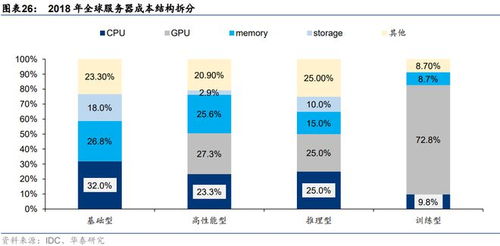 2023國產(chǎn)AI服務(wù)器技術(shù)圖譜 分類、核心技術(shù)與產(chǎn)品全景