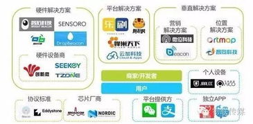 換個角度看藍牙 物聯網時代位置服務的先行者