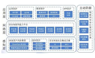 迎接物聯網浪潮 未來超65%企業將應用物聯網方案，你的物聯網安全準備好了嗎？