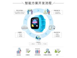 深圳市賽億科技 以創(chuàng)新電子應(yīng)用設(shè)計(jì)方案引領(lǐng)物聯(lián)網(wǎng)智能控制新紀(jì)元