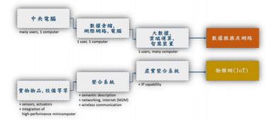 物聯(lián)網(wǎng)在智能工廠中的應(yīng)用與服務(wù)體系研究