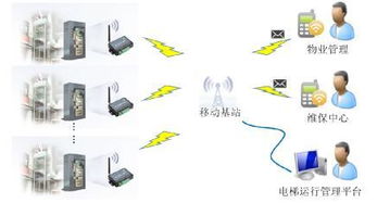 萬(wàn)物互聯(lián)時(shí)代的核心引擎 M2M技術(shù)驅(qū)動(dòng)下的電子產(chǎn)品世界與物聯(lián)網(wǎng)應(yīng)用服務(wù)