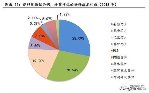 物聯網行業專題報告 聚焦核心模組與行業應用服務，把握智能化浪潮新機遇