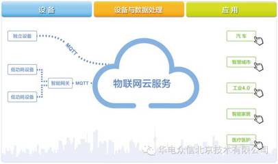 SEG-1000與天工物接入應用--中國節能服務網--合同能源管理 節能減排 能源門戶網站