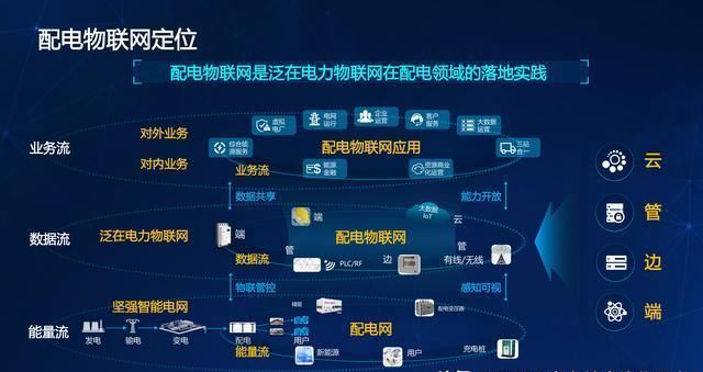 熱點聚焦|國家電網發布配電物聯網系列創新成果 物聯網賦能智慧電網新突破