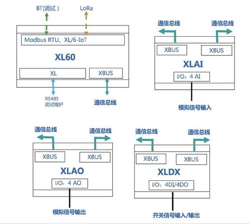 構建工廠物聯網，實現工廠數字化與物聯網應用服務
